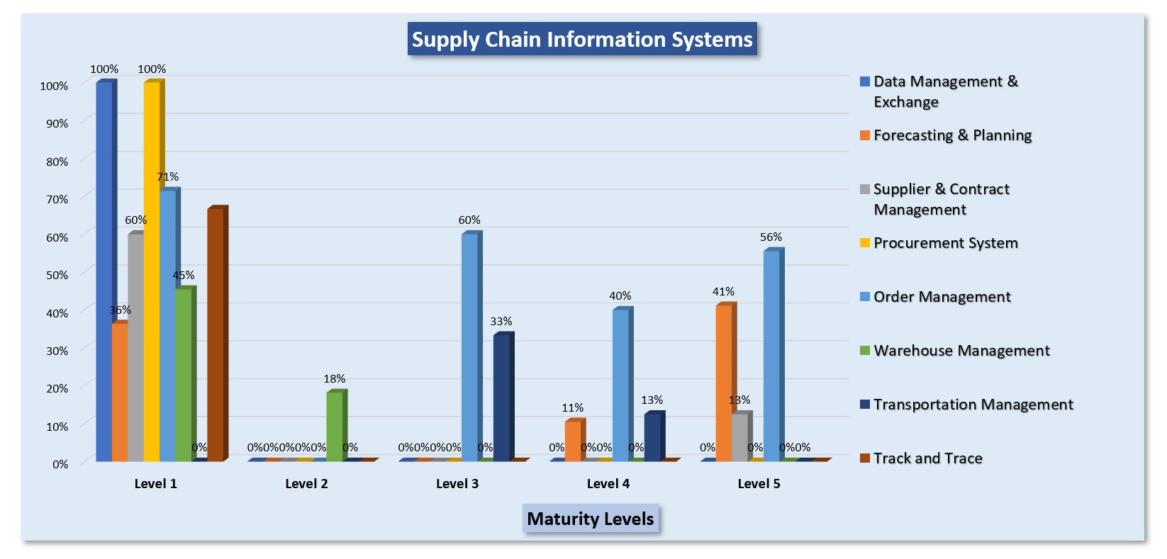 supply-chain-information-system-maturity-model-usaid-global-health-supply-chain-program-supply